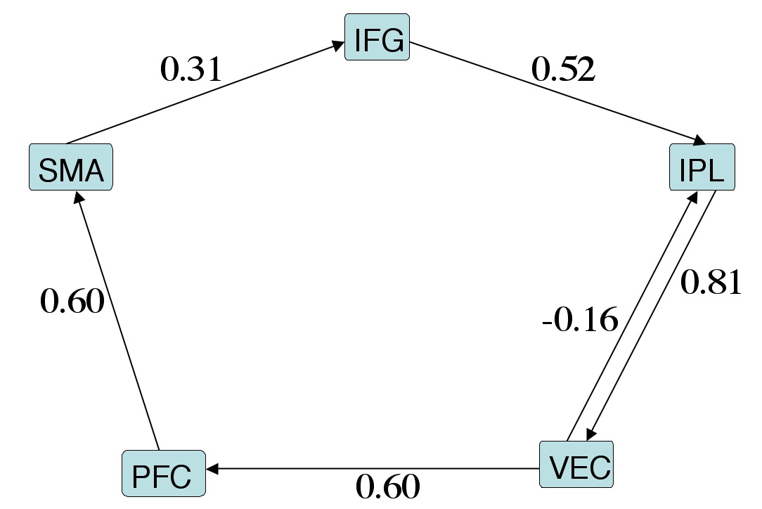 Fig1